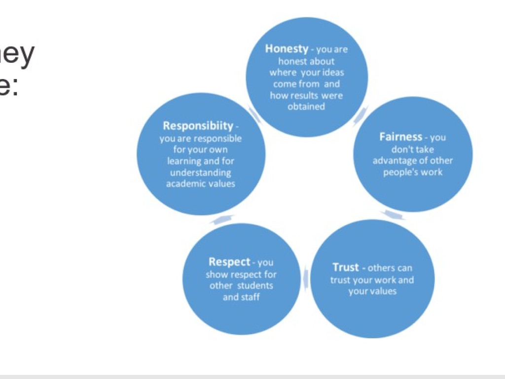 Академічна доброчесність без кордонів